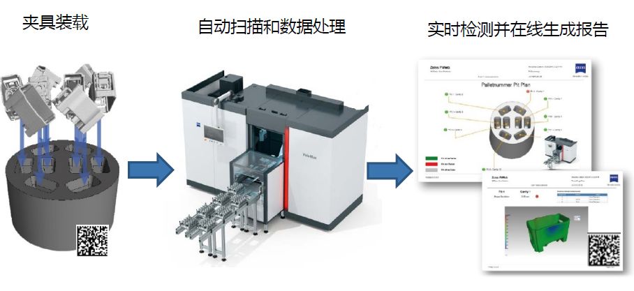 大理大理蔡司大理工业CT