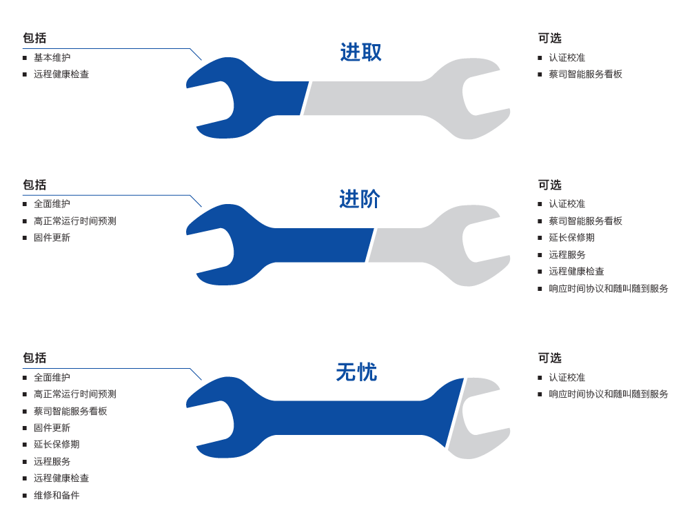 大理大理蔡司大理三坐标维保