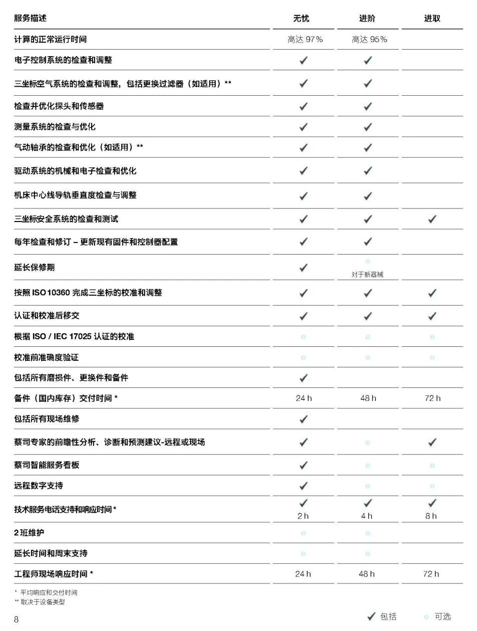 大理大理蔡司大理三坐标维保